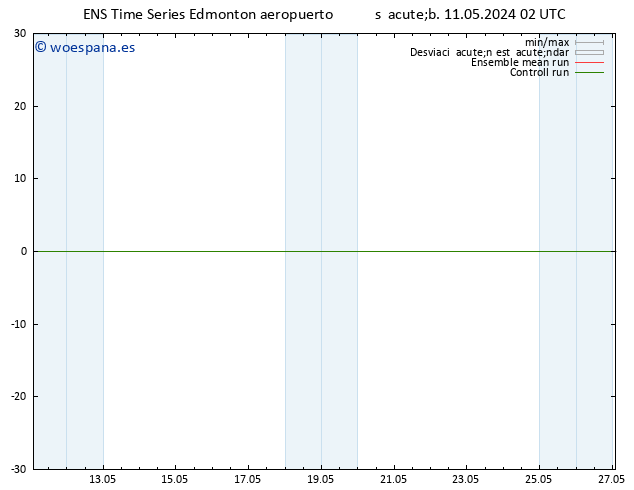 Presión superficial GEFS TS sáb 11.05.2024 08 UTC