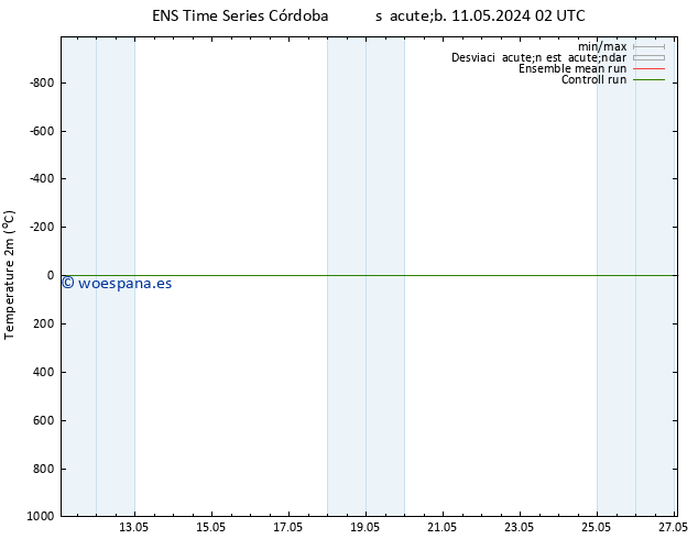 Temperatura (2m) GEFS TS sáb 11.05.2024 08 UTC