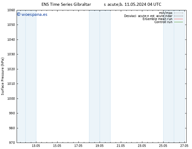 Presión superficial GEFS TS mié 15.05.2024 10 UTC