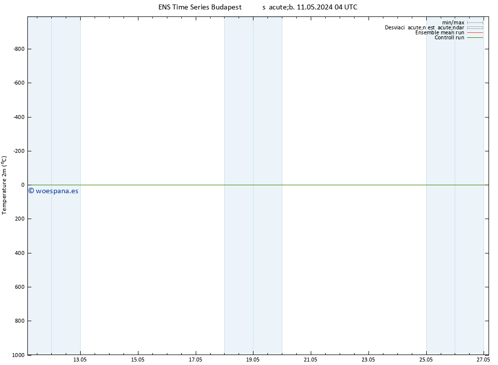 Temperatura (2m) GEFS TS sáb 11.05.2024 16 UTC
