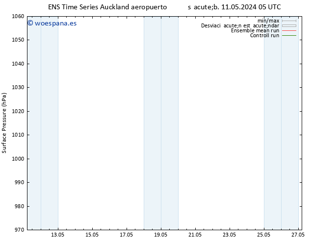 Presión superficial GEFS TS mar 14.05.2024 05 UTC