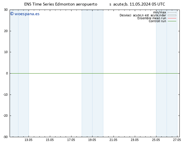 Presión superficial GEFS TS lun 13.05.2024 05 UTC