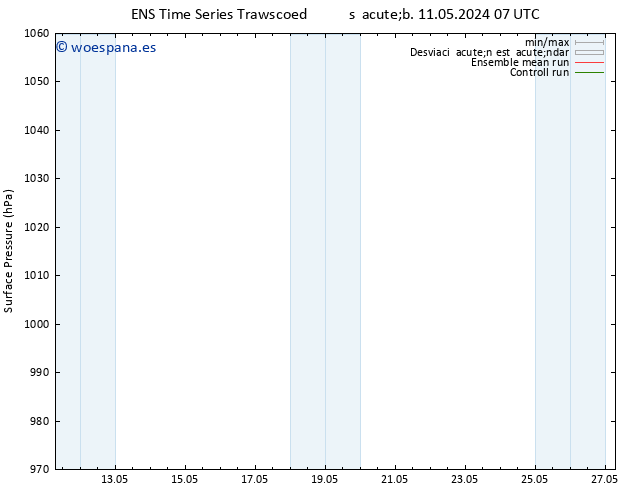 Presión superficial GEFS TS lun 13.05.2024 01 UTC