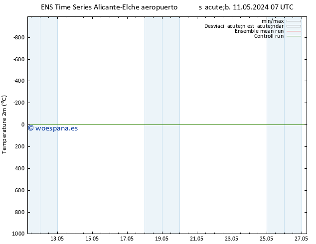 Temperatura (2m) GEFS TS sáb 11.05.2024 13 UTC