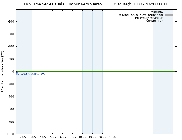 Temperatura máx. (2m) GEFS TS lun 27.05.2024 09 UTC