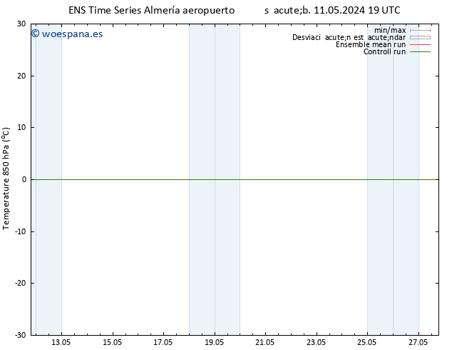Temp. 850 hPa GEFS TS dom 12.05.2024 01 UTC