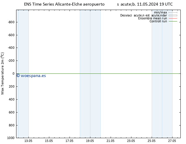 Temperatura máx. (2m) GEFS TS dom 26.05.2024 19 UTC