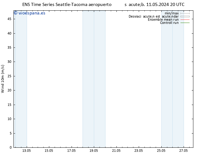 Viento 10 m GEFS TS vie 17.05.2024 08 UTC