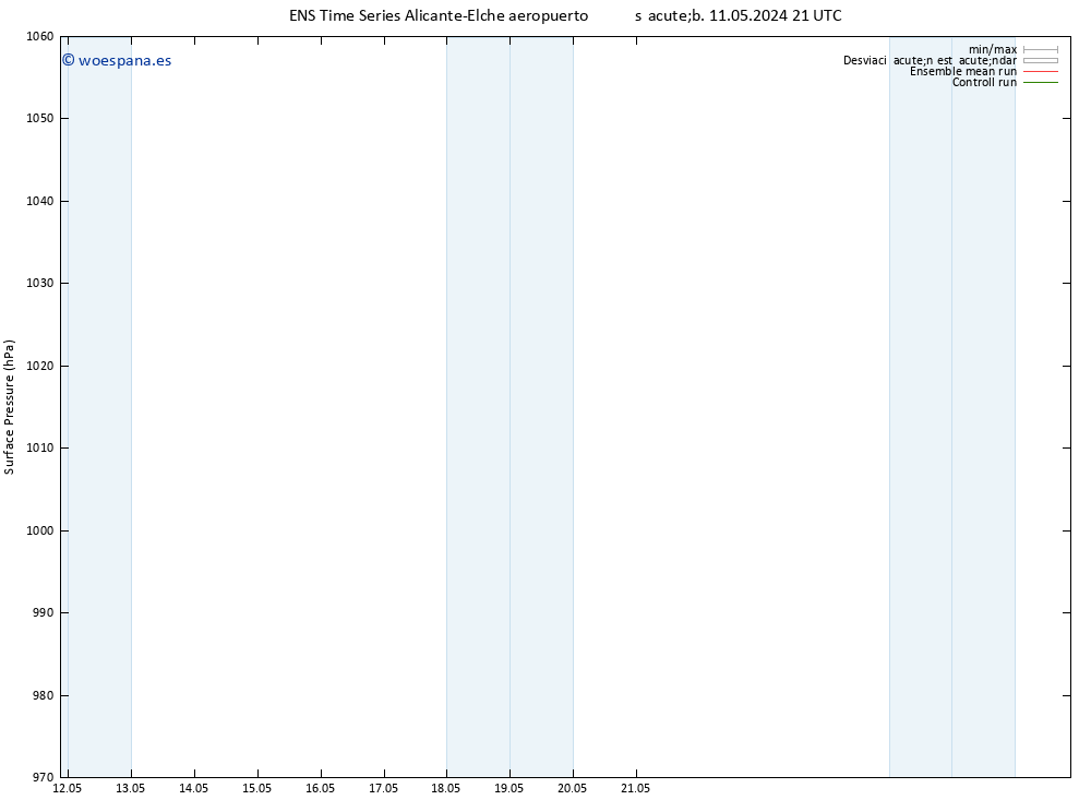 Presión superficial GEFS TS lun 13.05.2024 03 UTC