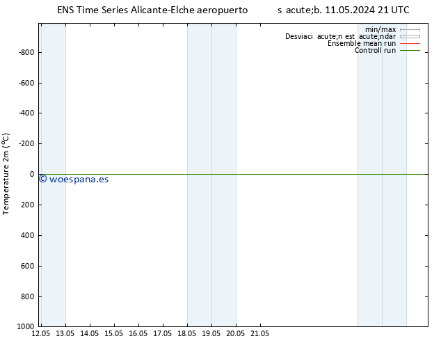 Temperatura (2m) GEFS TS lun 13.05.2024 21 UTC