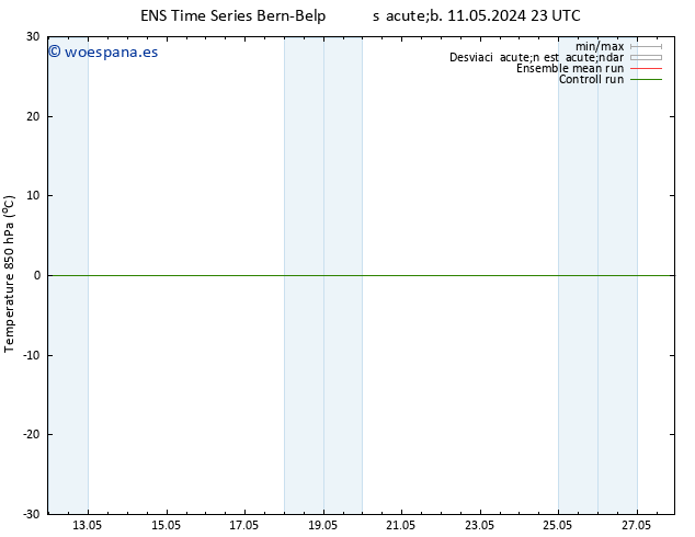 Temp. 850 hPa GEFS TS sáb 25.05.2024 11 UTC
