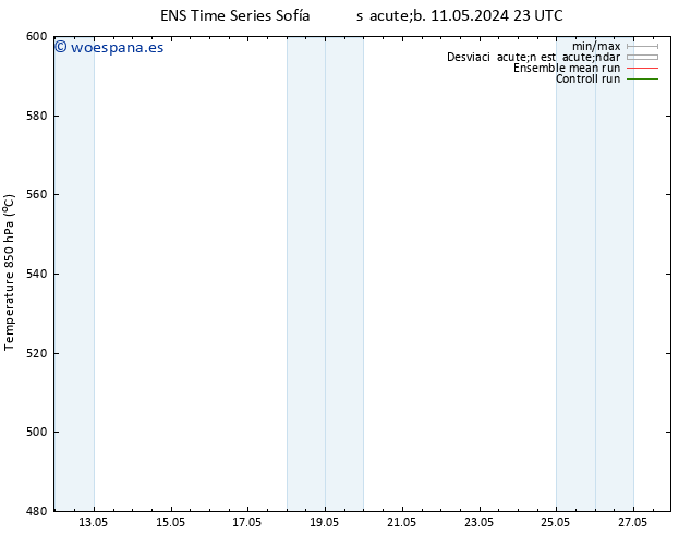 Geop. 500 hPa GEFS TS mié 15.05.2024 11 UTC