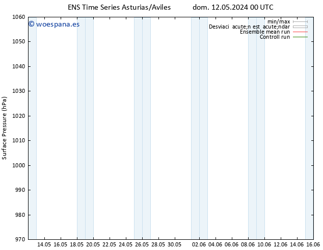 Presión superficial GEFS TS lun 13.05.2024 06 UTC