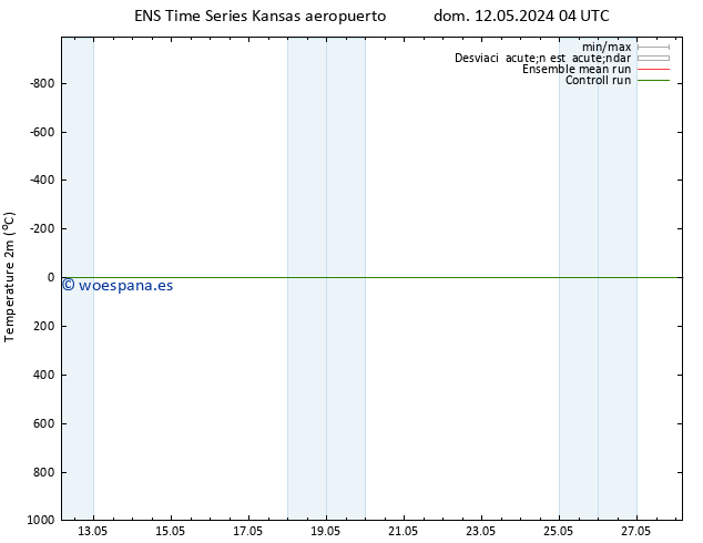 Temperatura (2m) GEFS TS mié 15.05.2024 16 UTC