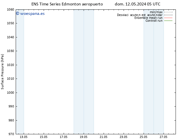 Presión superficial GEFS TS mar 14.05.2024 23 UTC