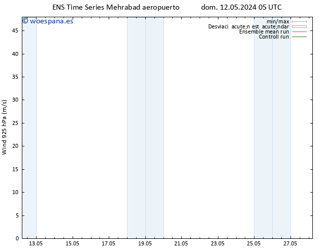 Viento 925 hPa GEFS TS lun 20.05.2024 17 UTC