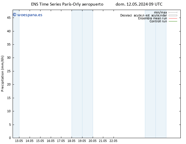 Precipitación GEFS TS dom 12.05.2024 21 UTC