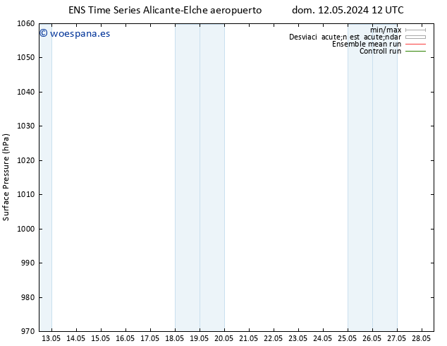 Presión superficial GEFS TS dom 19.05.2024 06 UTC