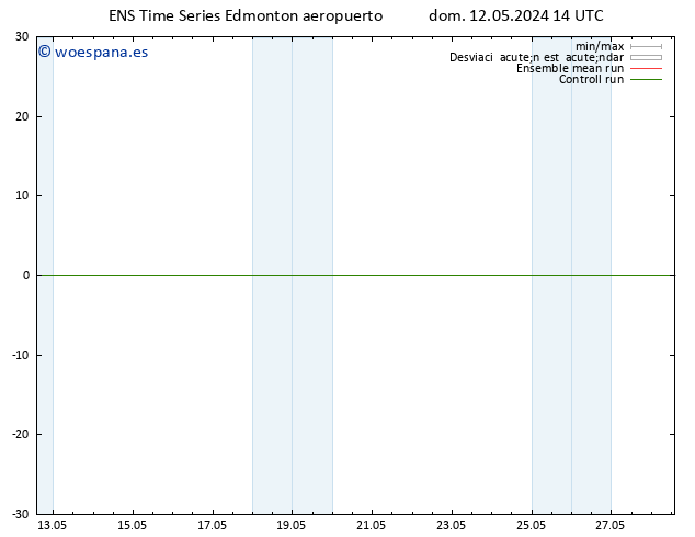 Presión superficial GEFS TS mar 14.05.2024 20 UTC