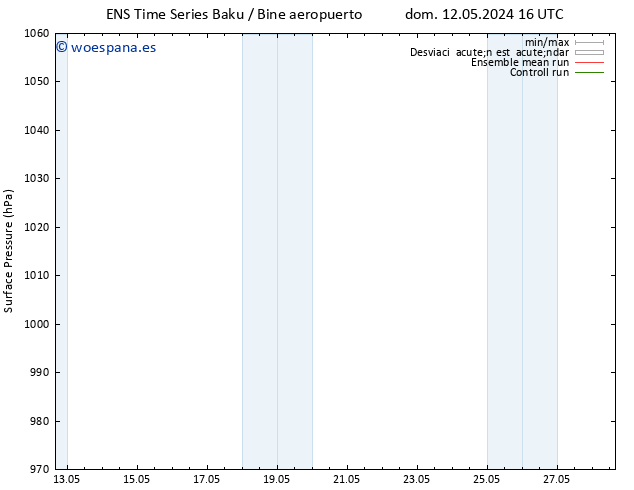 Presión superficial GEFS TS dom 19.05.2024 22 UTC