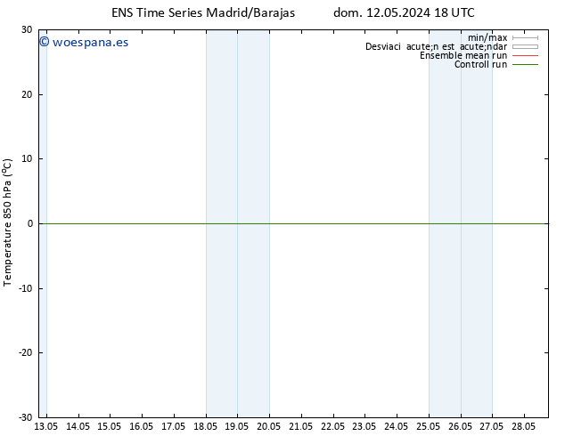 Temp. 850 hPa GEFS TS mar 14.05.2024 18 UTC