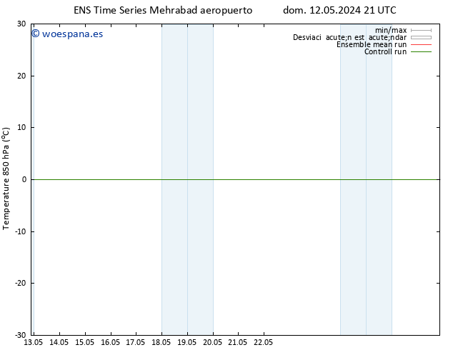Temp. 850 hPa GEFS TS mar 14.05.2024 09 UTC