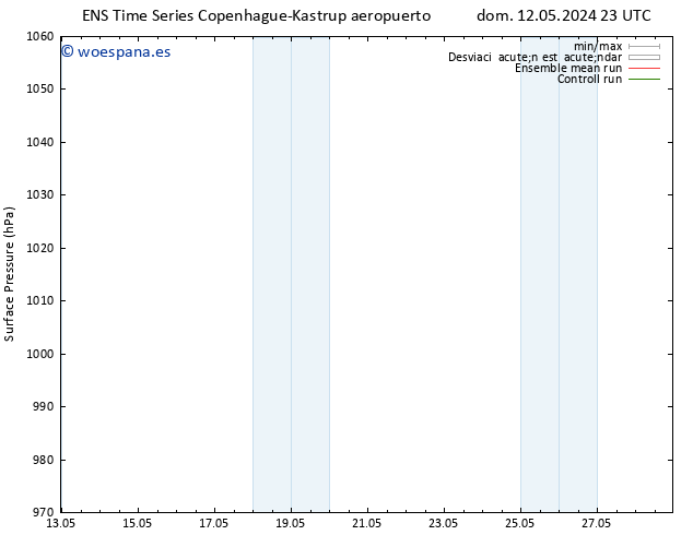 Presión superficial GEFS TS mar 21.05.2024 23 UTC
