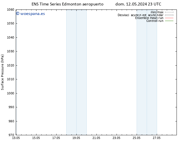 Presión superficial GEFS TS sáb 18.05.2024 17 UTC