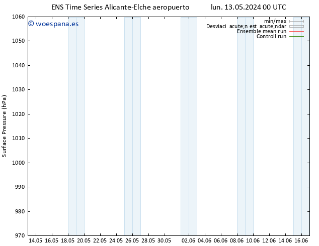 Presión superficial GEFS TS mar 14.05.2024 00 UTC