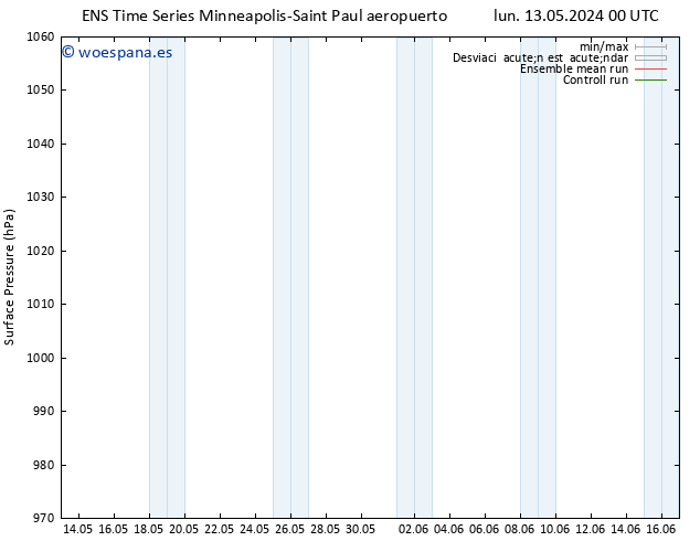 Presión superficial GEFS TS mar 14.05.2024 00 UTC