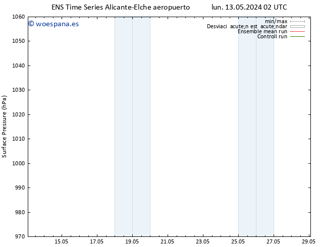 Presión superficial GEFS TS dom 19.05.2024 08 UTC