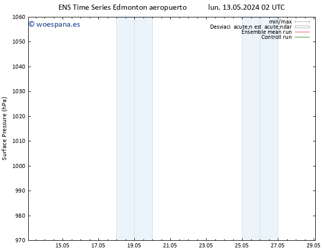 Presión superficial GEFS TS mié 15.05.2024 08 UTC