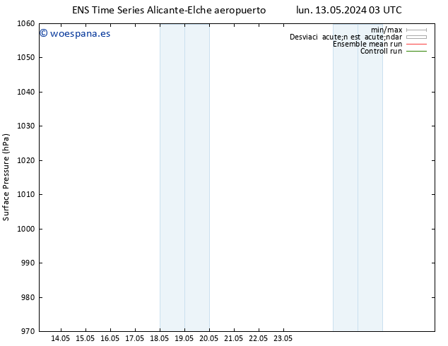 Presión superficial GEFS TS sáb 18.05.2024 03 UTC