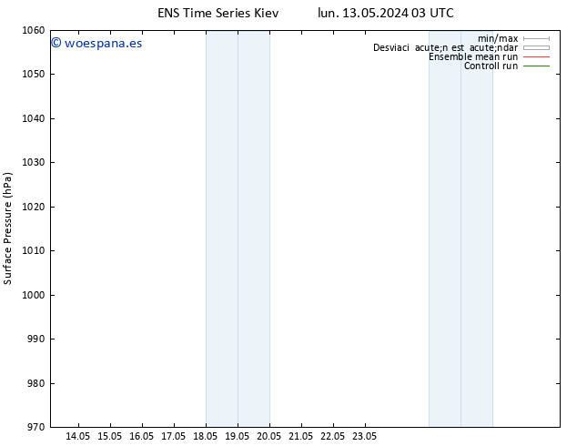 Presión superficial GEFS TS jue 23.05.2024 03 UTC