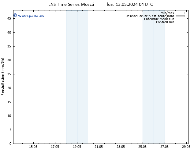 Precipitación GEFS TS lun 13.05.2024 10 UTC