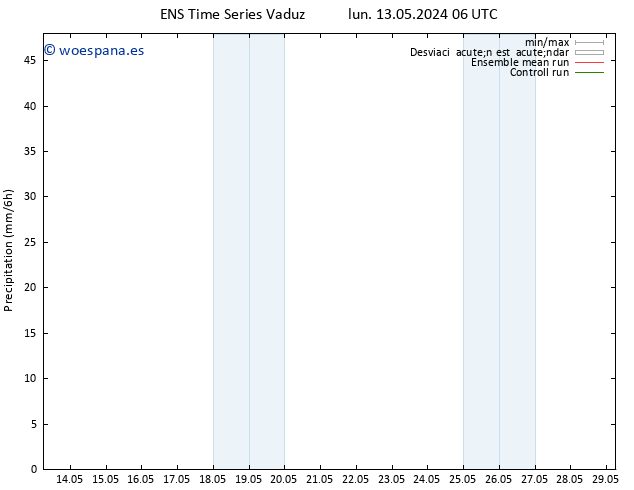 Precipitación GEFS TS lun 13.05.2024 18 UTC