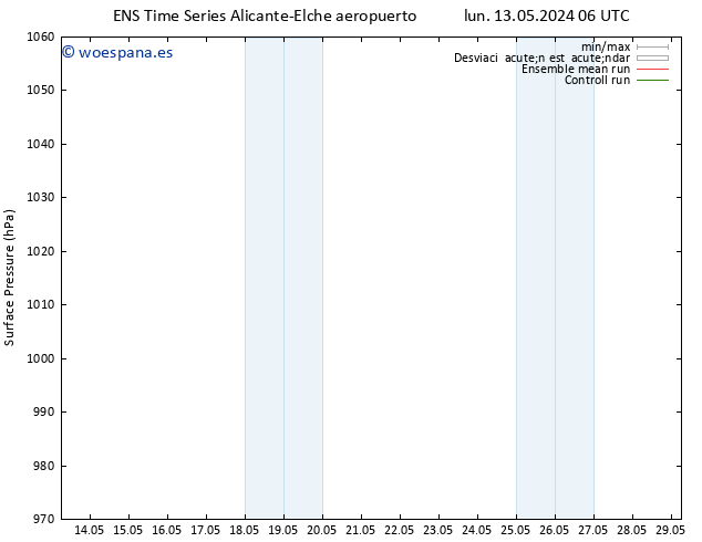 Presión superficial GEFS TS vie 17.05.2024 06 UTC