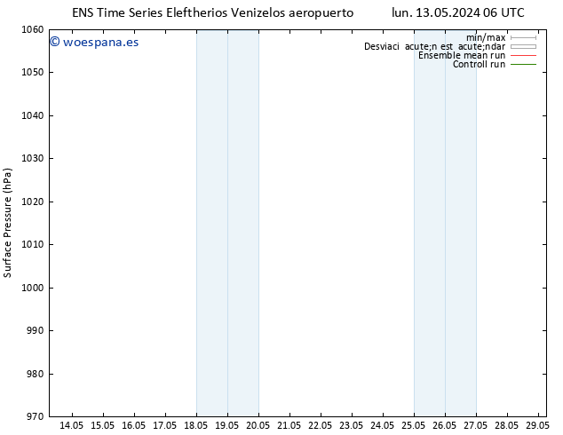 Presión superficial GEFS TS lun 13.05.2024 12 UTC