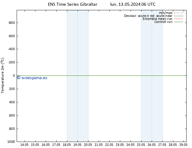 Temperatura (2m) GEFS TS dom 19.05.2024 18 UTC
