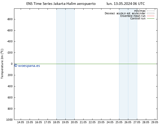 Temperatura (2m) GEFS TS jue 23.05.2024 06 UTC