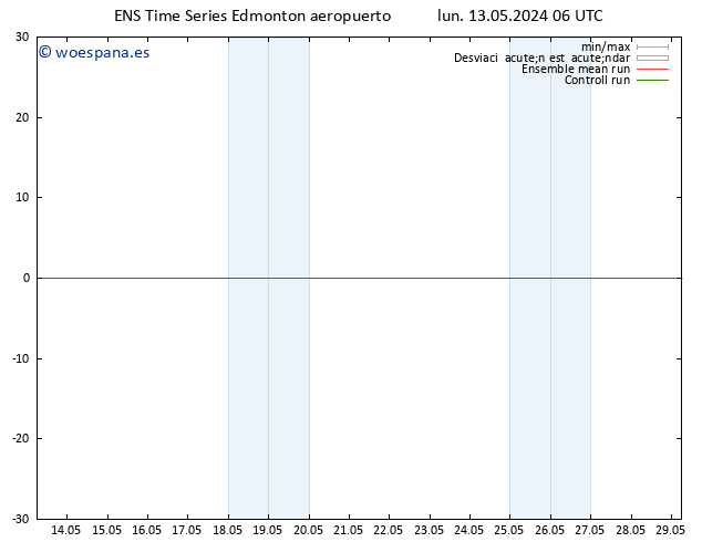 Presión superficial GEFS TS lun 13.05.2024 06 UTC