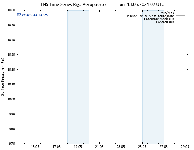 Presión superficial GEFS TS mar 14.05.2024 07 UTC