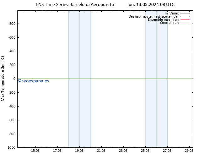 Temperatura máx. (2m) GEFS TS dom 26.05.2024 08 UTC