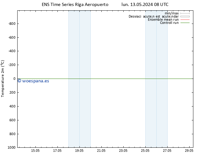 Temperatura (2m) GEFS TS lun 13.05.2024 20 UTC