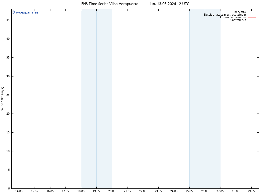 Viento 10 m GEFS TS lun 13.05.2024 18 UTC