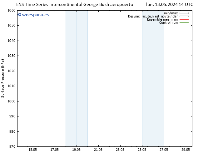 Presión superficial GEFS TS mar 14.05.2024 14 UTC