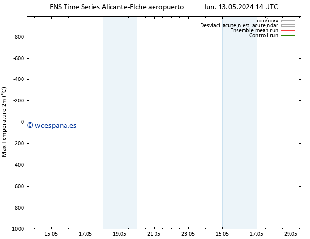 Temperatura máx. (2m) GEFS TS sáb 18.05.2024 08 UTC