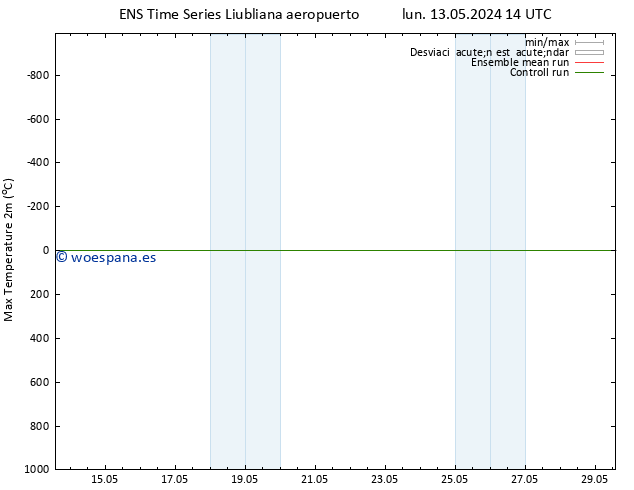 Temperatura máx. (2m) GEFS TS lun 13.05.2024 20 UTC