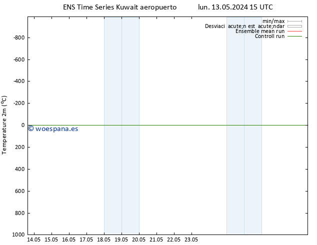 Temperatura (2m) GEFS TS lun 13.05.2024 15 UTC