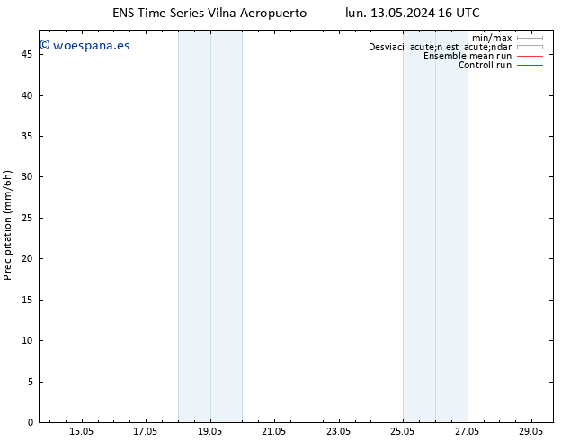 Precipitación GEFS TS lun 13.05.2024 22 UTC